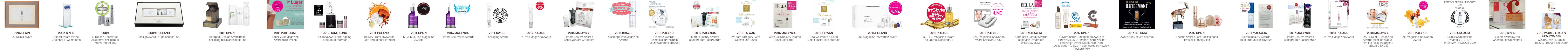 Сертификаты